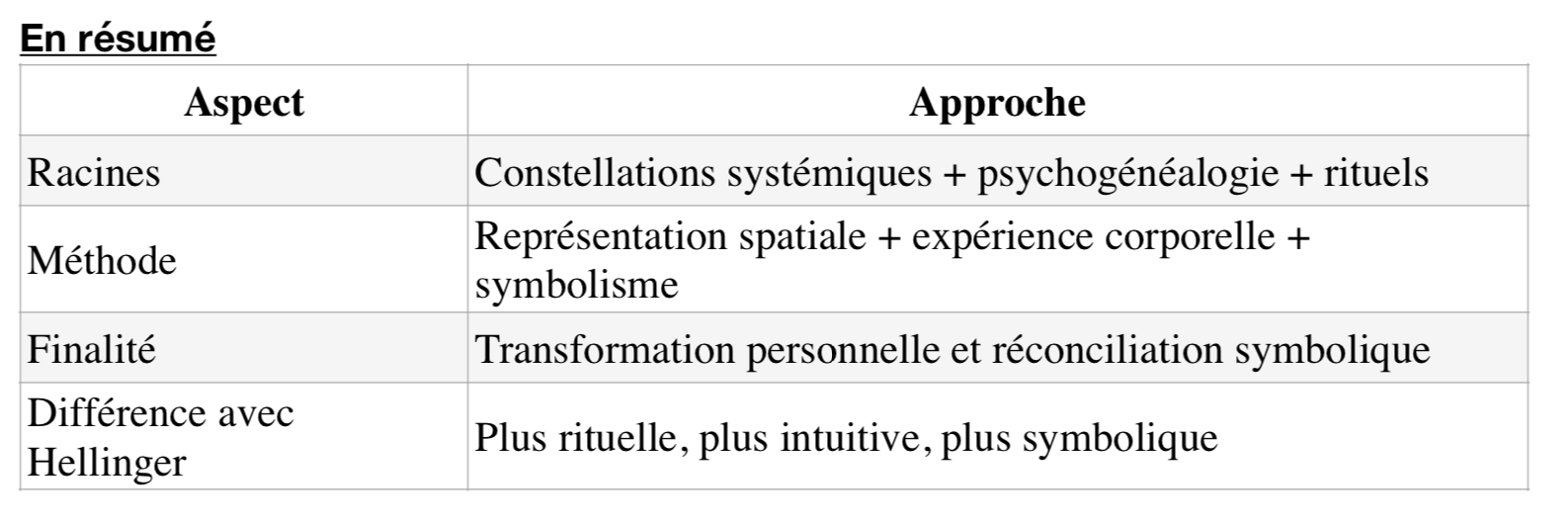 tableau résumant l'approche de Nicolas BRAVIN aux constellations familiales